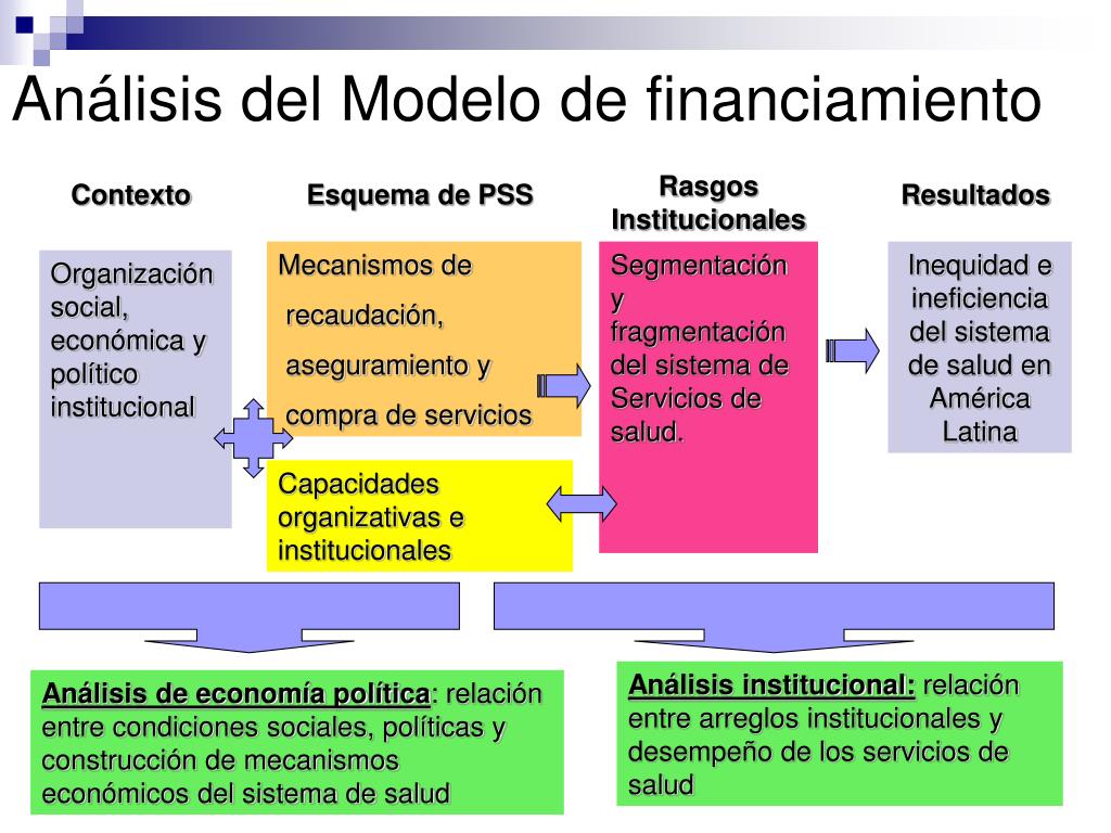 Políticas y Financiamiento para la Investigación