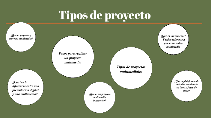 Tipos de Proyectos en Ingeniería