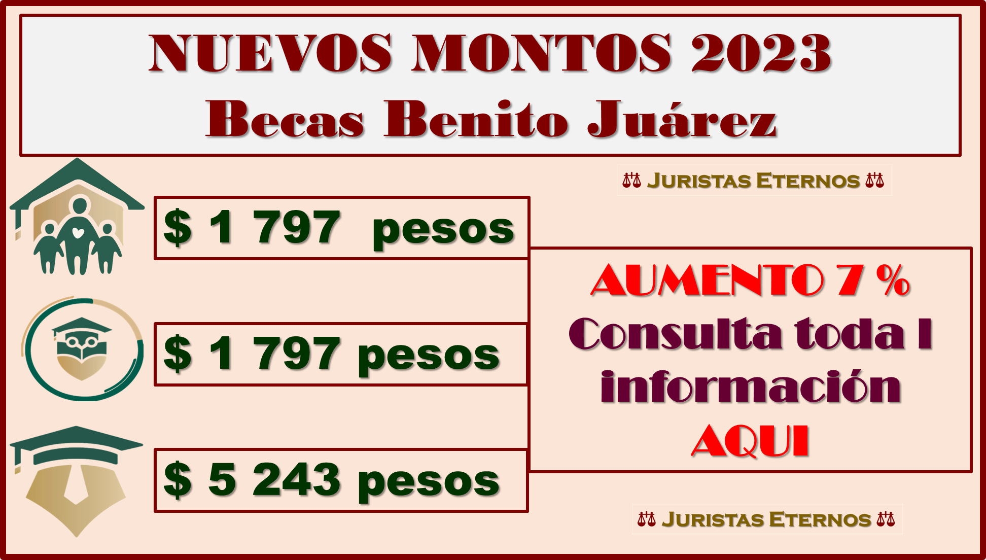 Becas Benito Juárez para Educación Superior