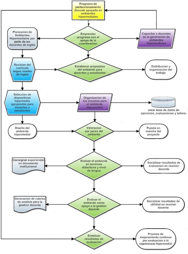 Beneficios de un programa de intercambio