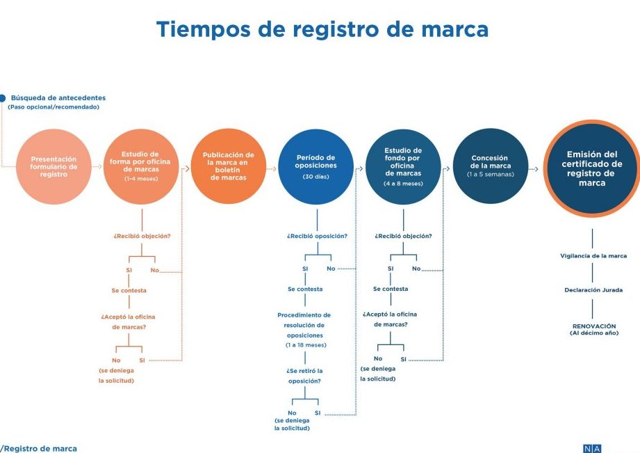 ¿Cómo Aplicar a Estas Becas? - Guía Paso a Paso