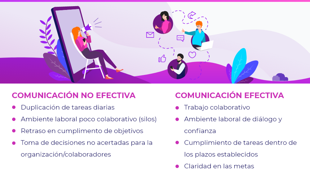 Comunicación Abierta: Clave con Profesores y Empleadores