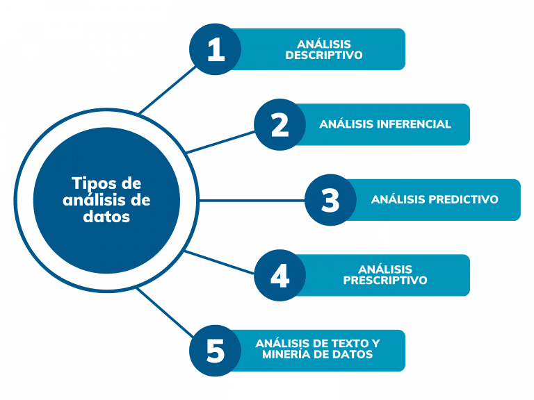 Herramientas y Técnicas Clave en el Análisis de Datos