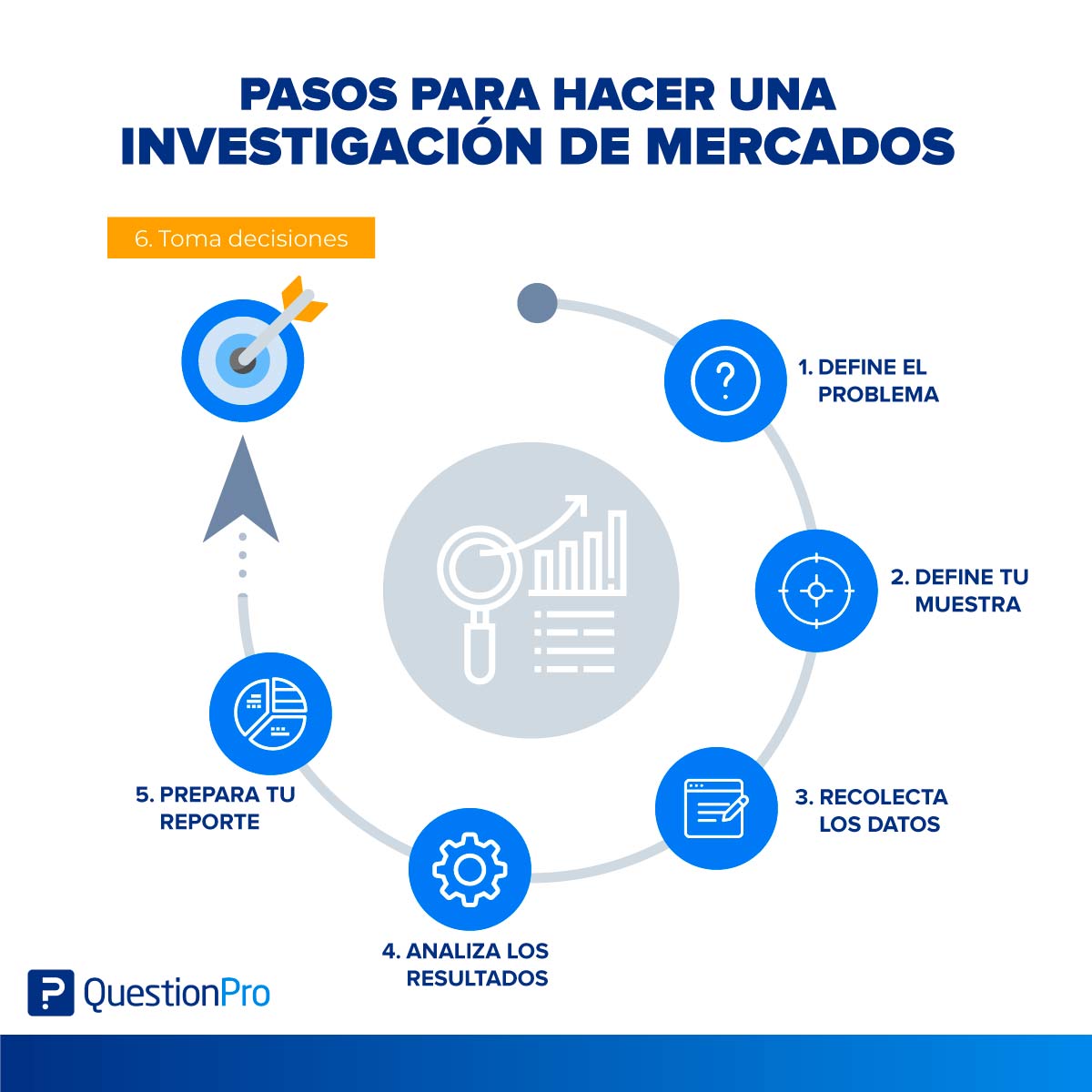 La Importancia Estratégica de los Estudios de Mercado