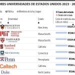 Becas para intercambio académico en universidades de Estados Unidos