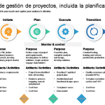 Investigación aplicada: ejemplos de proyectos con impacto real