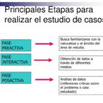 Estudios en derecho: técnicas de lectura y análisis de casos